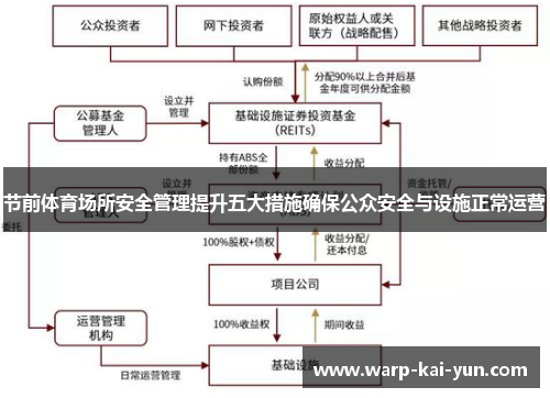 节前体育场所安全管理提升五大措施确保公众安全与设施正常运营