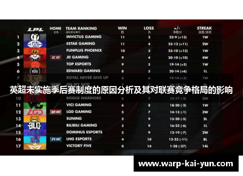 英超未实施季后赛制度的原因分析及其对联赛竞争格局的影响