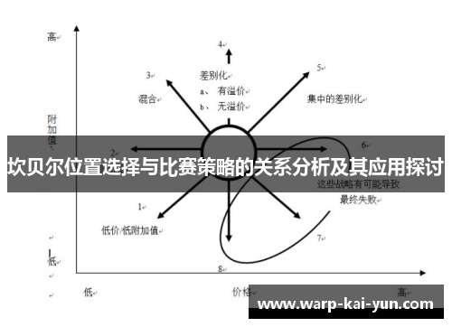 坎贝尔位置选择与比赛策略的关系分析及其应用探讨