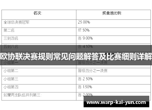 欧协联决赛规则常见问题解答及比赛细则详解