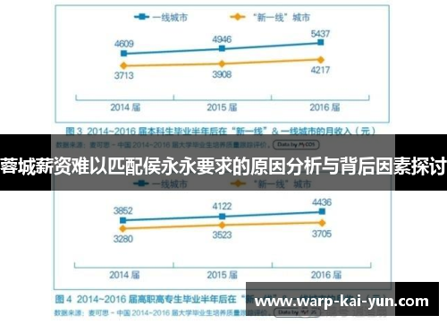 蓉城薪资难以匹配侯永永要求的原因分析与背后因素探讨