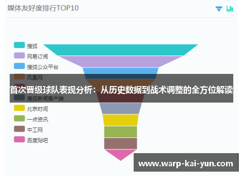 首次晋级球队表现分析：从历史数据到战术调整的全方位解读