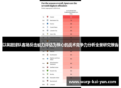 以英超球队客场反击能力评估为核心的战术竞争力分析全景研究报告