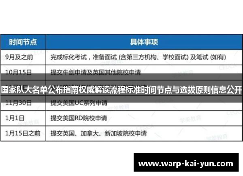 国家队大名单公布指南权威解读流程标准时间节点与选拔原则信息公开